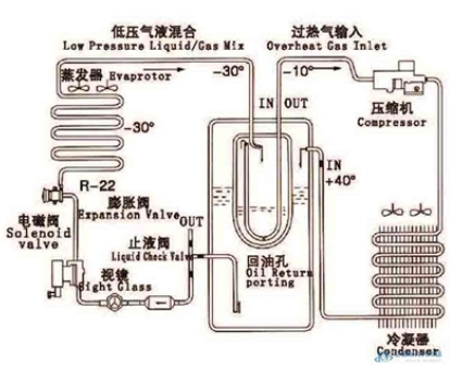 三合一
